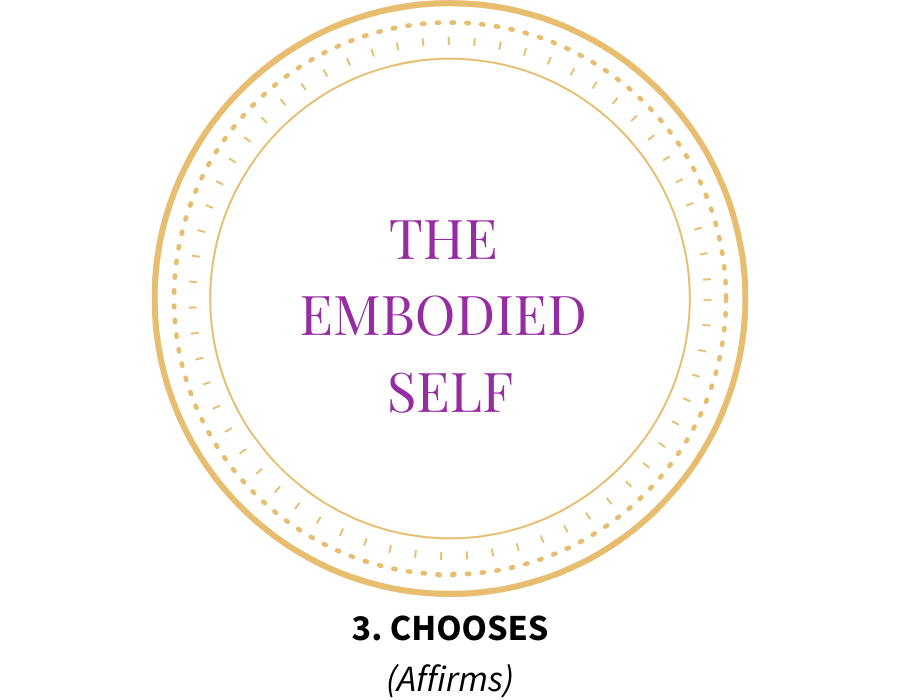 The Embodied Self (700 x 700 px) (900 x 700 px) (11)