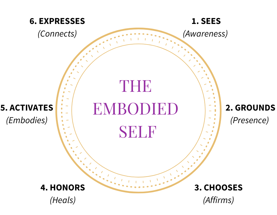 The Embodied Self (700 x 700 px) (900 x 700 px) (4)