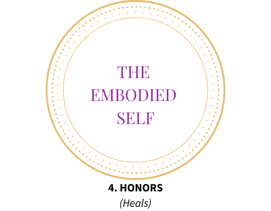 The Embodied Self (700 x 700 px) (900 x 700 px) (6)