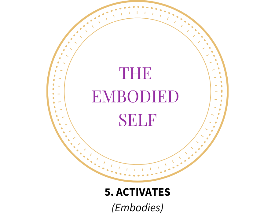 The Embodied Self (700 x 700 px) (900 x 700 px) (7)