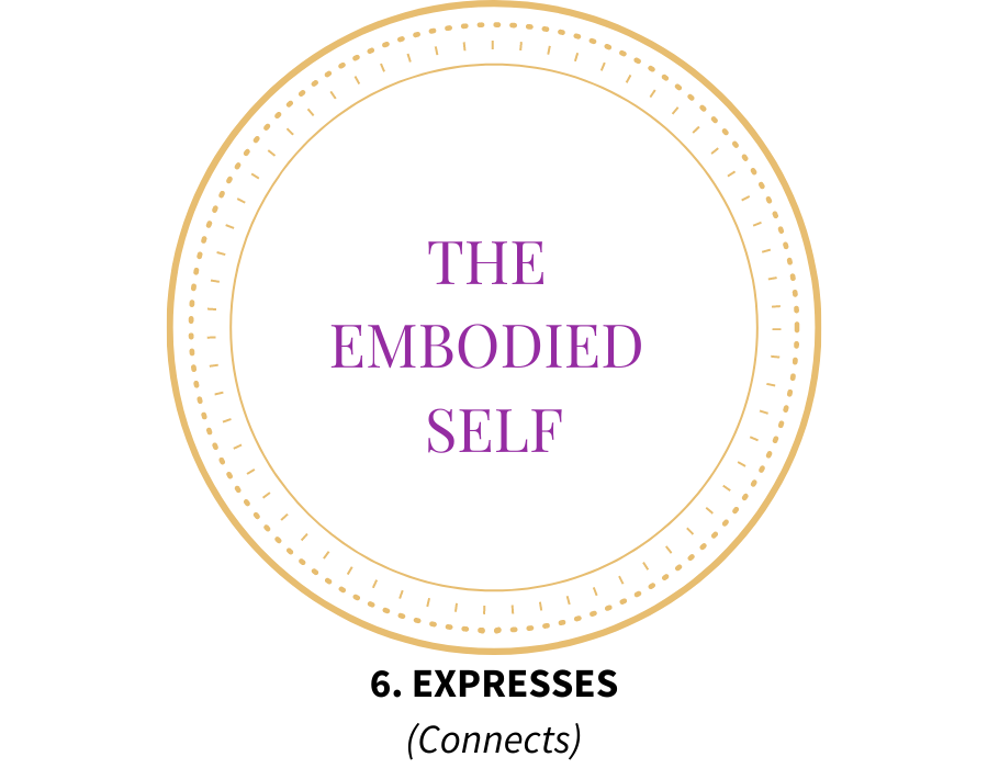 The Embodied Self (700 x 700 px) (900 x 700 px) (8)